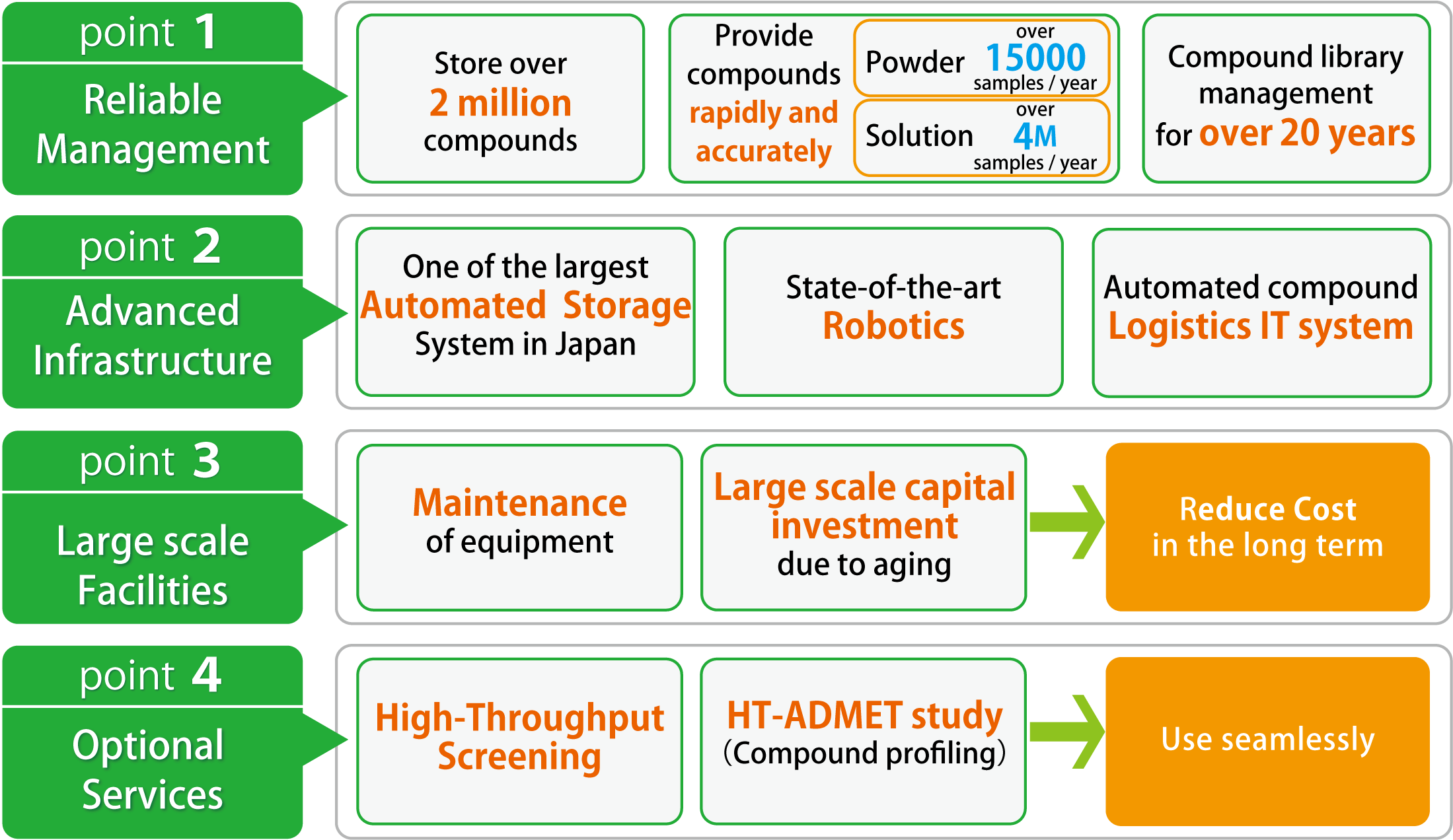 Axcelead_en Management